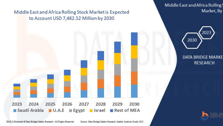Rail Renaissance: Middle East and Africa Rolling Stock Market Gains Momentum with Infrastructure Investments