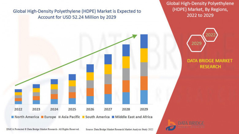 Strength in Structure: Global HDPE Market Expands with Growth in Packaging, Construction, and Infrastructure