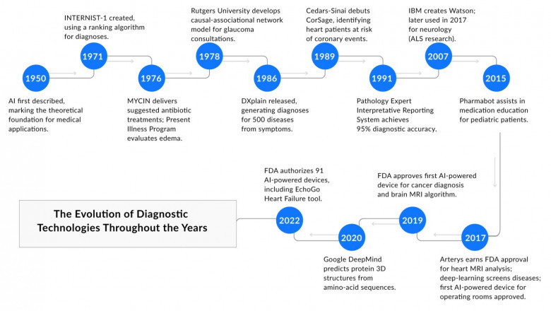 The AI Diagnosis Boom: What It Means for Patients and Doctors