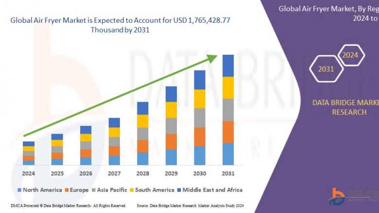Air Fryer Market Size, Share, and Trends is expected to reach USD 1.89 billion by 2032