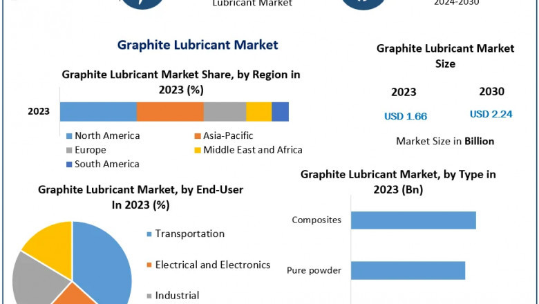 Are environmental regulations influencing the trajectory of the Graphite Lubricant Market?