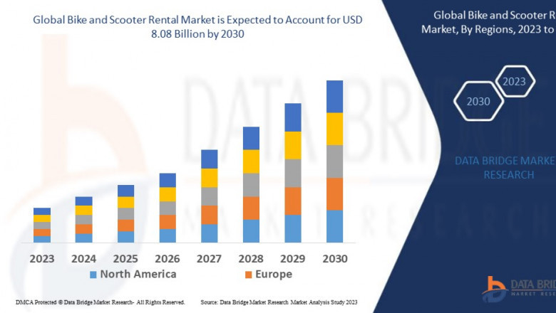 Bike and Scooter Rental Market Size, Share, and Trends is expected to reach USD 10.89 billion by 2032