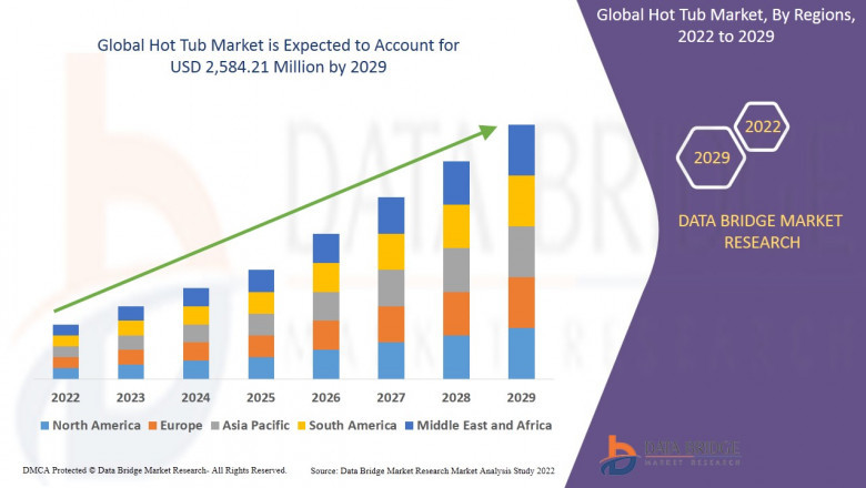 Hot Tub Market: Soaking in Growth with Rising Demand for Wellness and Outdoor Leisure Solutions