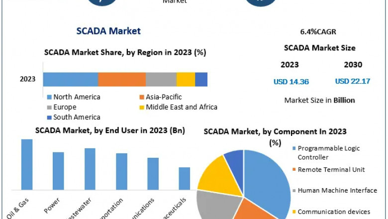Will IoT Integration Be the Game-Changer for SCADA Market Growth by 2030?