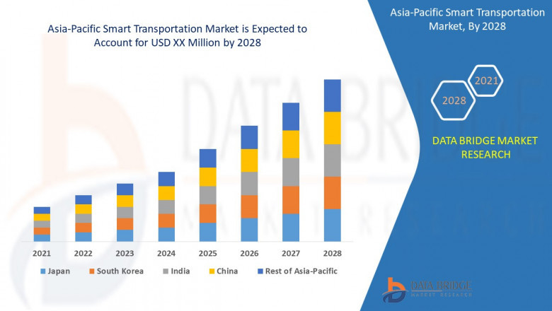 Asia-Pacific Smart Transportation Market Accelerates with Urban Mobility Solutions and Government Smart City Initiatives