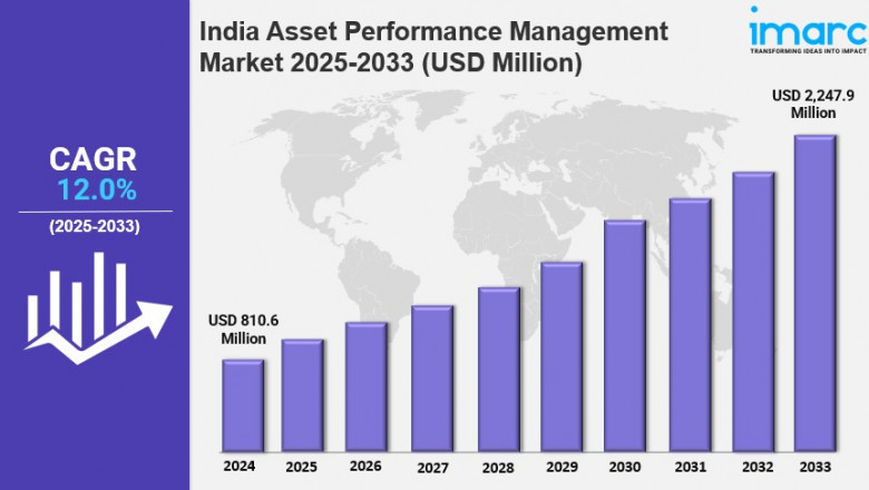 India Asset Performance Management Market Size, Industry Trends, Share, Growth and Report 2025-2033