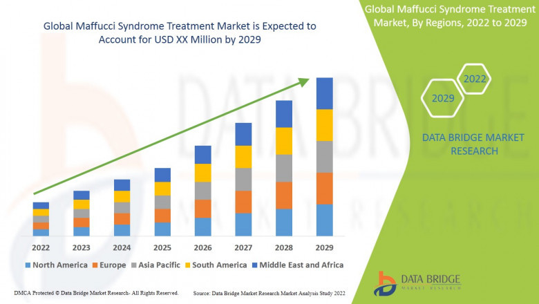 Maffucci Syndrome Treatment Market is expected to gain market growth in the forecast period of 2022-2029