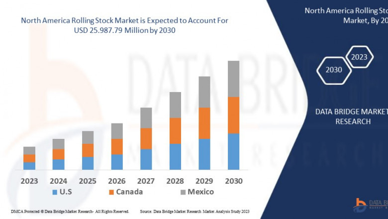 North America Rolling Stock Market Gathers Speed Amid Infrastructure Modernization and Sustainable Transit Solutions
