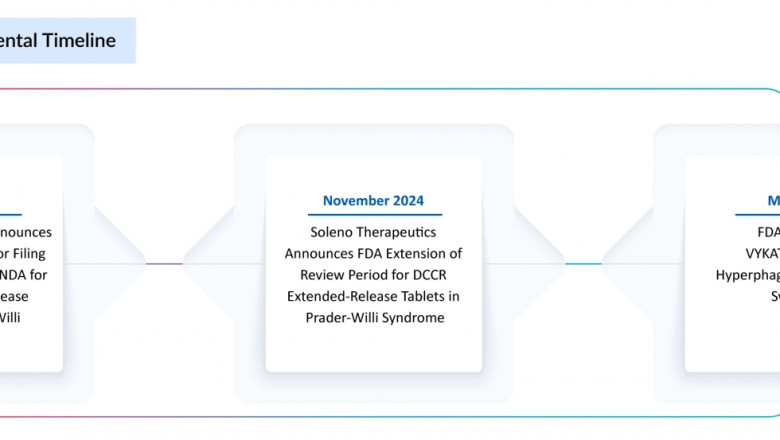VYKAT XR: Redefining Therapeutic Possibilities in PWS