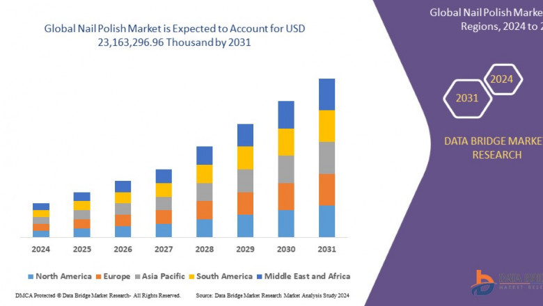 Nail Polish Market Set to Reach $25.82 Billion by 2030, Driven by Innovation and Self-Expression Trends