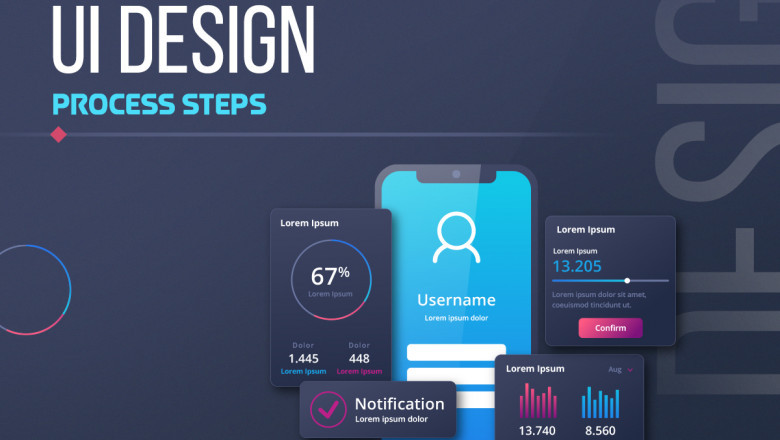 Top Advantages of UI Design Process Steps for Better Digital Experiences