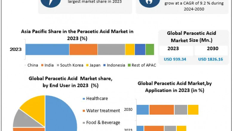 USA and Germany Lead the Charge in Global Peracetic Acid Market Expansion