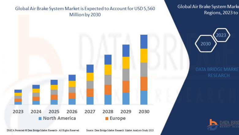 Air Brake System Market: Insights, Key Players, and Growth Analysis 2023 –2030