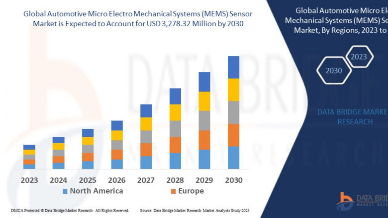 Automotive Micro Electro Mechanical Systems (MEMS) Sensor Market Growth and Future Trends 2023 –2030