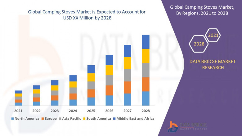 Camping Stoves Global Market: Developments and Forecast to 2025 - 2028