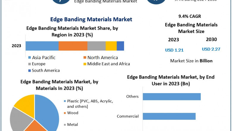 Edge Banding Materials Market Faces Challenges with Raw Material Price Fluctuations