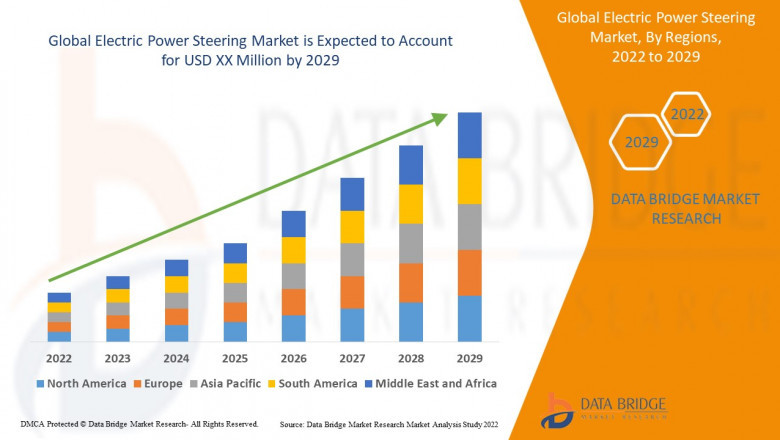 Electric Power Steering Global Market: Developments and Outlook by 2025 - 2029