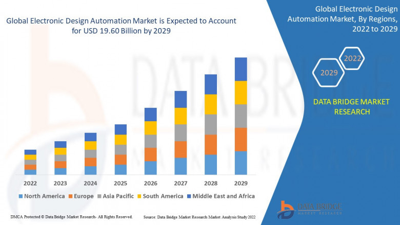 Electronic Design Automation (EDA) Global Market: Analysis and Insights Period 2025 - 2029