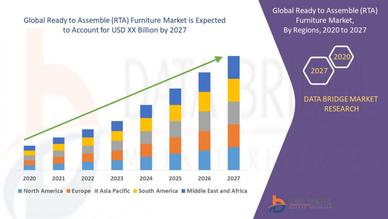 Ready-to-Assemble Furniture Market Surges Amid E-Commerce Growth and DIY Lifestyle Trends