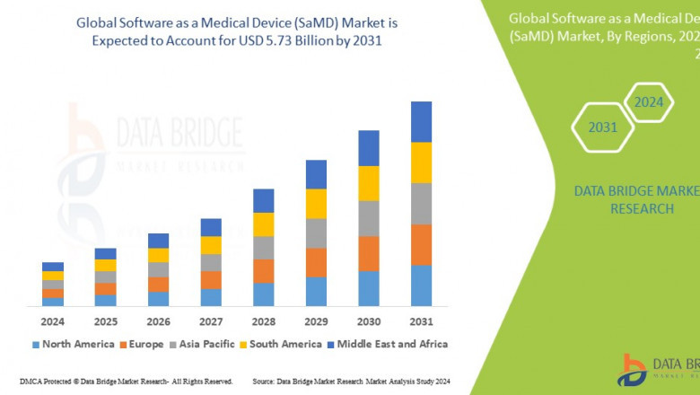 Software as a Medical Device (SaMD) Global Market: Outlook and Landscape to 2025 - 2031