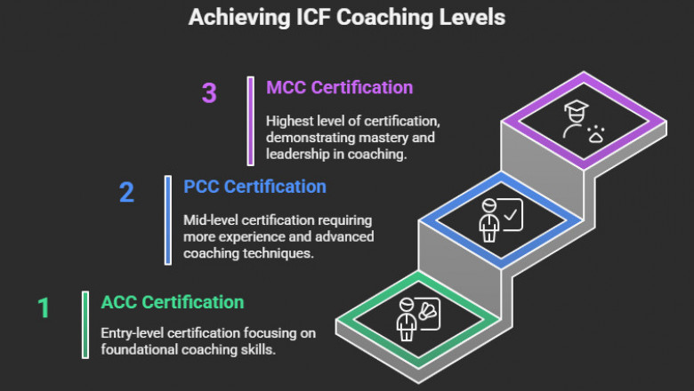 What Are the Different Types of ICF Coaching Levels?