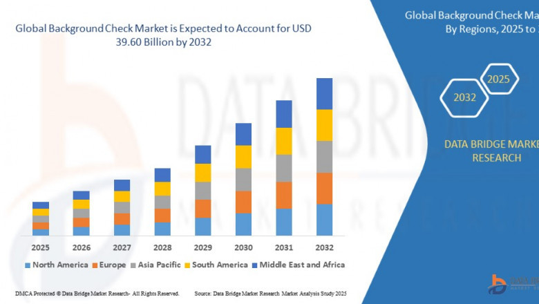 Background Check Market: Insights, Key Players, and Growth Analysis 2025 –2032