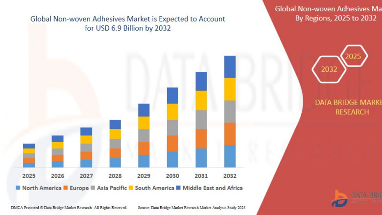 Non-woven Adhesives Market: Forecast and Trends Period 2025 - 2032