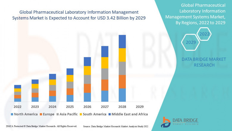 Pharmaceutical Laboratory Information Management Systems Market: Insights and Forecast 2025 - 2032