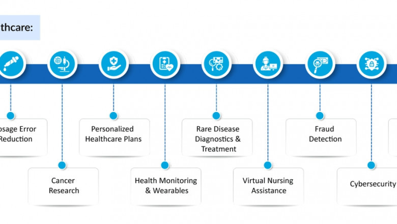 Redefining Patient Experience Through AI