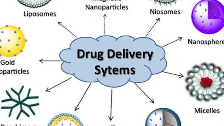 Non-Viral Drug Delivery Systems Market Growth Driven by Targeted Delivery