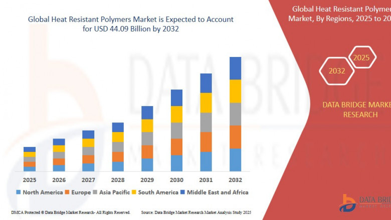 Heat Resistant Polymers market Business Outlook: Growth and Developments Period 2025 - 2032