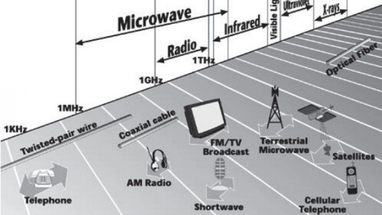 Microwave Devices Market to Grow Fastest Owing to 5G Network Adoption