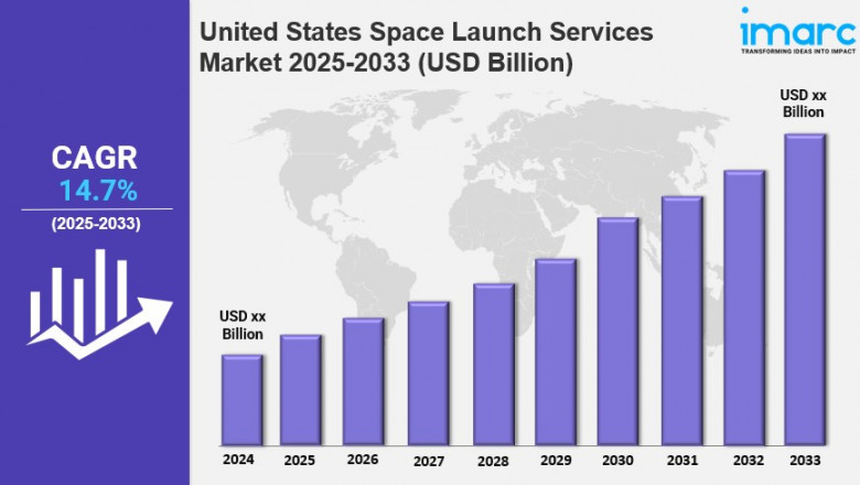 United States Space Launch Services Market Report 2025 Edition: Industry Market Size, Share, Growth and Competitor Analysis