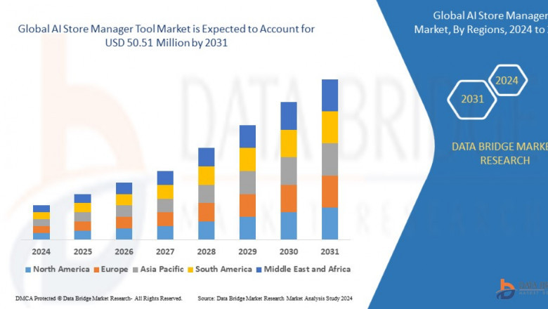 AI Store Manager Tool Market is expected to undergo a CAGR of 23.9% during the forecast period.