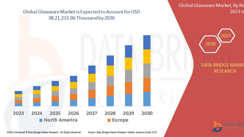 Glassware Market with a CAGR of 5.30% during the forecast period of 2024 to 2031