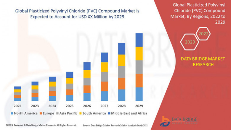 Plasticized Polyvinyl Chloride (PVC) Compound Market Size, Share, and Trends with a CAGR of 4.6% during the forecast period of 2024 to 2031.