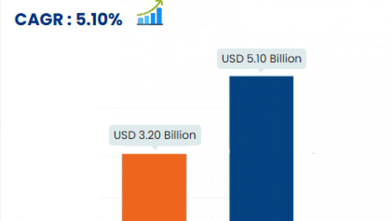 Scheduled Bus Transport Market registering a CAGR of 5.1% during the forecast period of 2024-2031