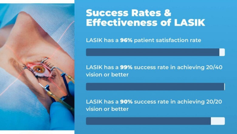 How Safe Is Laser Eye Surgery In Delhi NCR