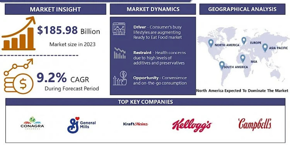 Ready-to-Eat Food Packaging Market Scope and Opportunities Analysis