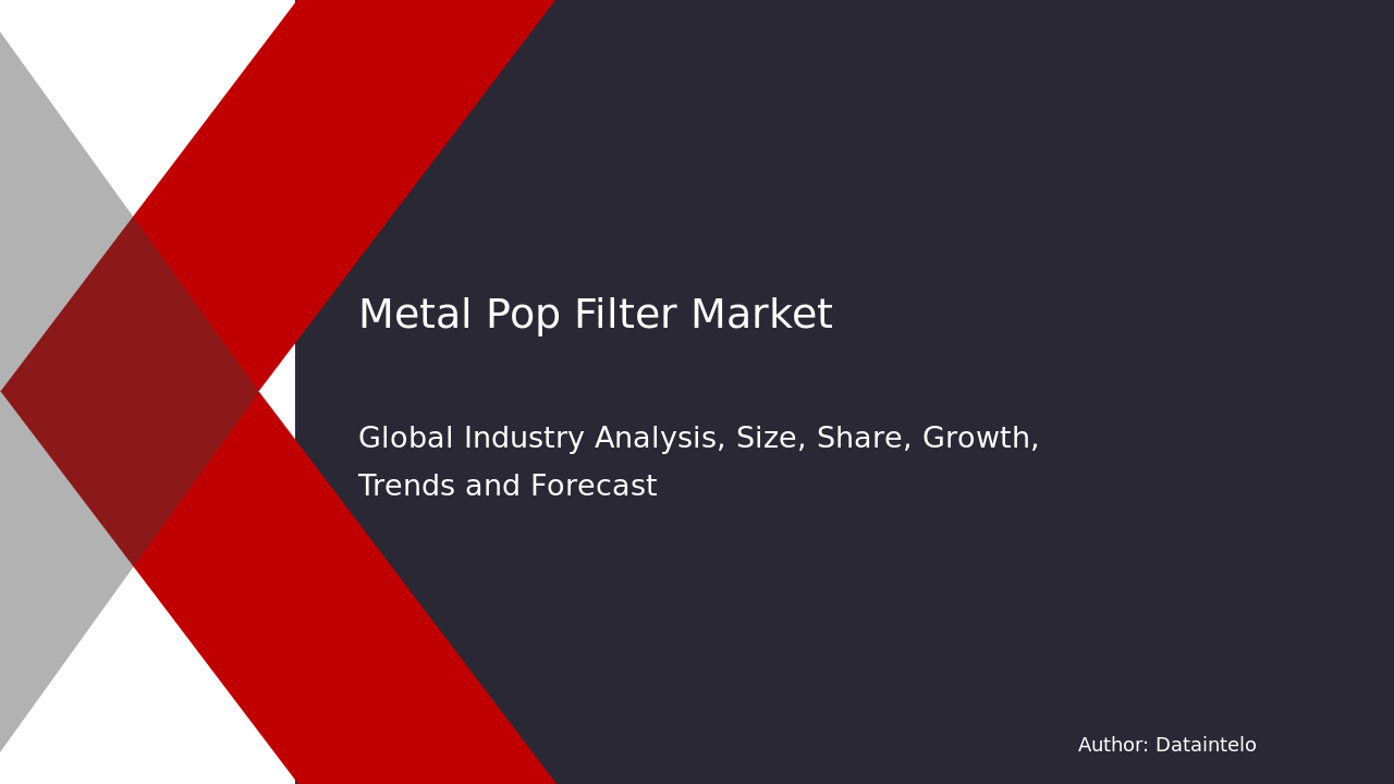 Metal Pop Filter Market Research Report 2032