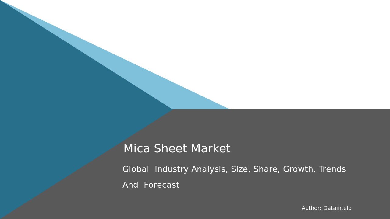 Mica Sheet Market Research Report 2032