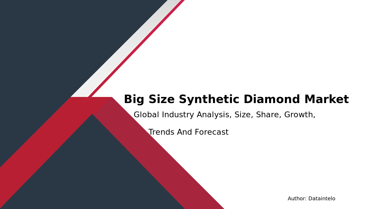 Big Size Synthetic Diamond Market Research Report 2032