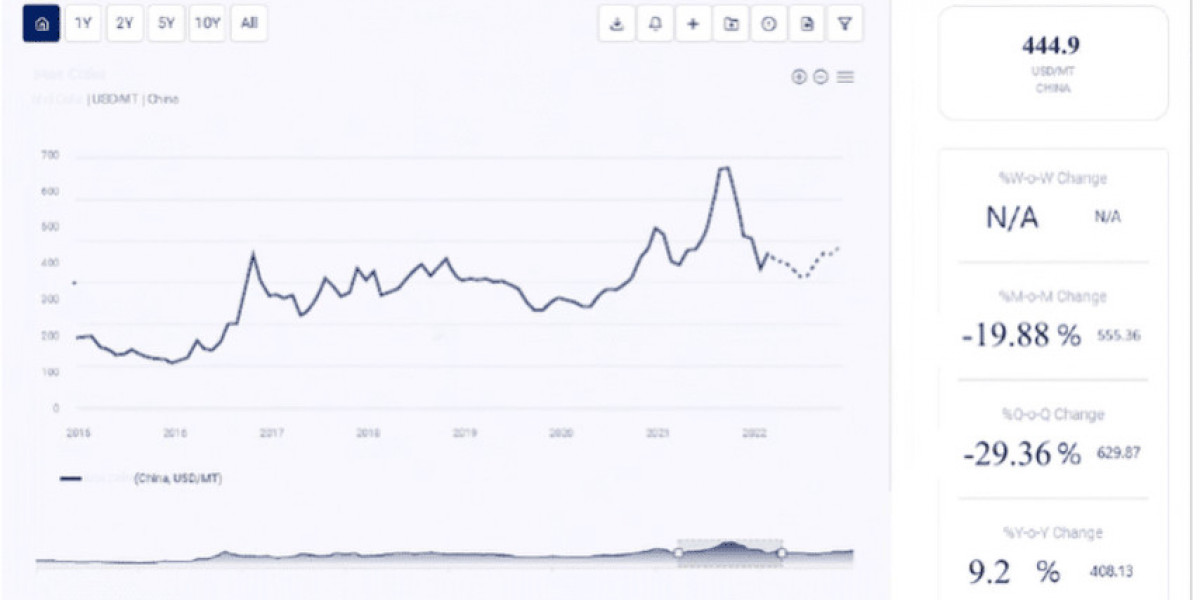 Ruthenium Price Graph: A Detailed Analysis of Market Dynamics and Future Outlook