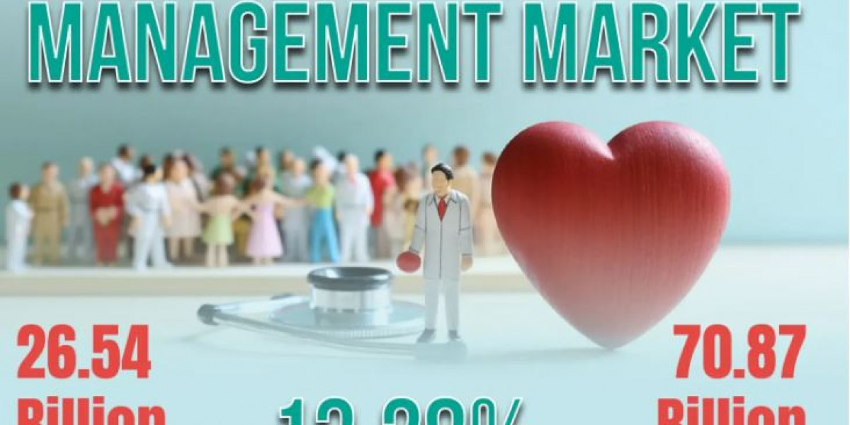 Population Health Management Market Future Prediction Report by 2031